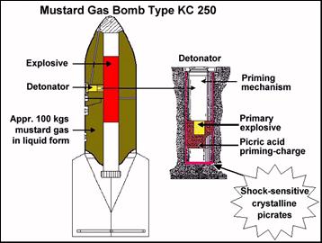 Konstruktionen av den typ av senapsbomber med fenor som har benmningen KC 250